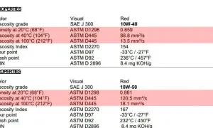 Jak wybrać idealny olej 10W50 Motul dla swojego motocykla?