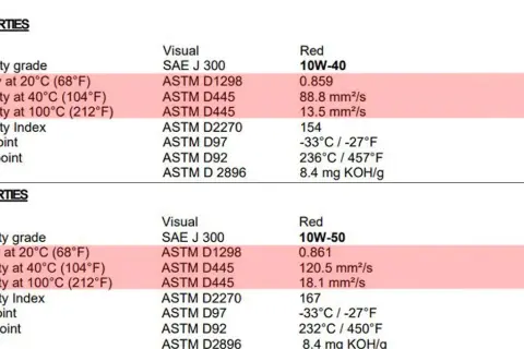 Jak wybrać idealny olej 10W50 Motul dla swojego motocykla?