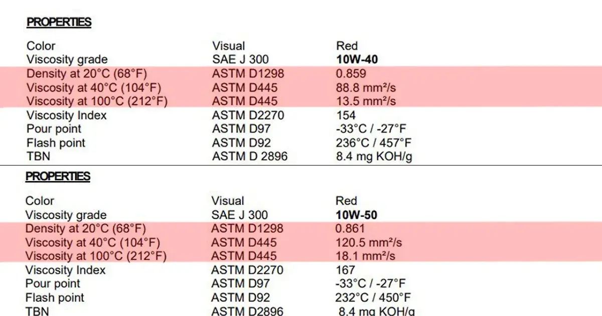Jak wybrać idealny olej 10W50 Motul dla swojego motocykla?