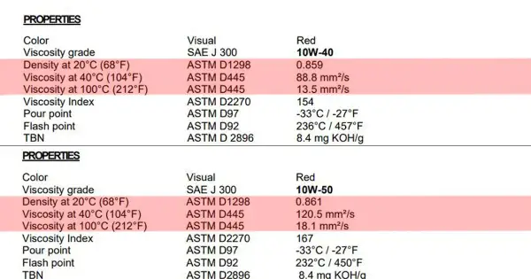 Jak wybrać idealny olej 10W50 Motul dla swojego motocykla?